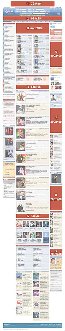 Схема рекламных блоков на главной странице «База Артистов»