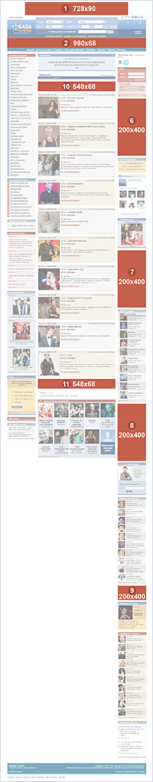 Схема рекламных блоков на внутренних страницах «База Артистов»